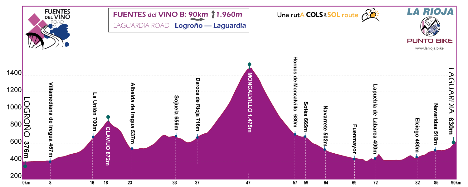 Profile-Fuentes-delVino-Rioja-stage-B