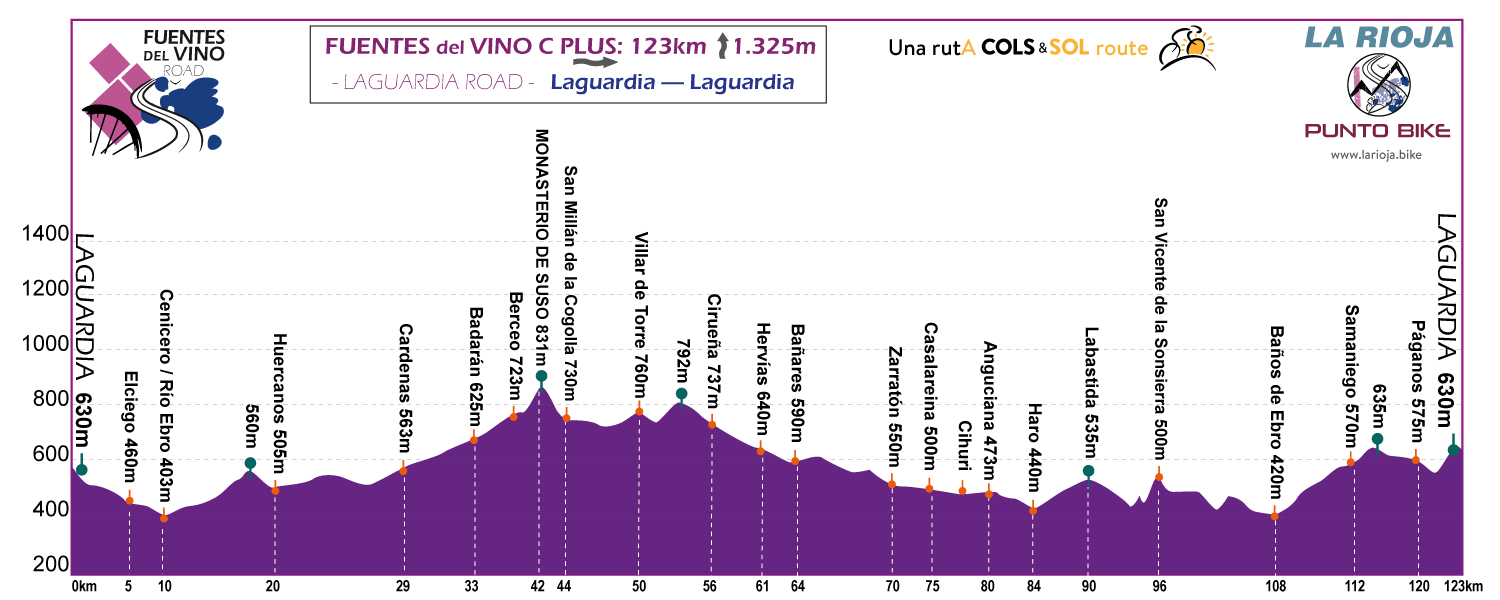 Profile-Fuentes-delVino-Rioja-stage-C-Plus