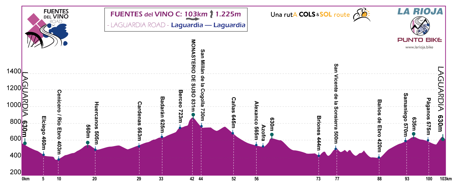 Profile-Fuentes-delVino-Rioja-stage-C