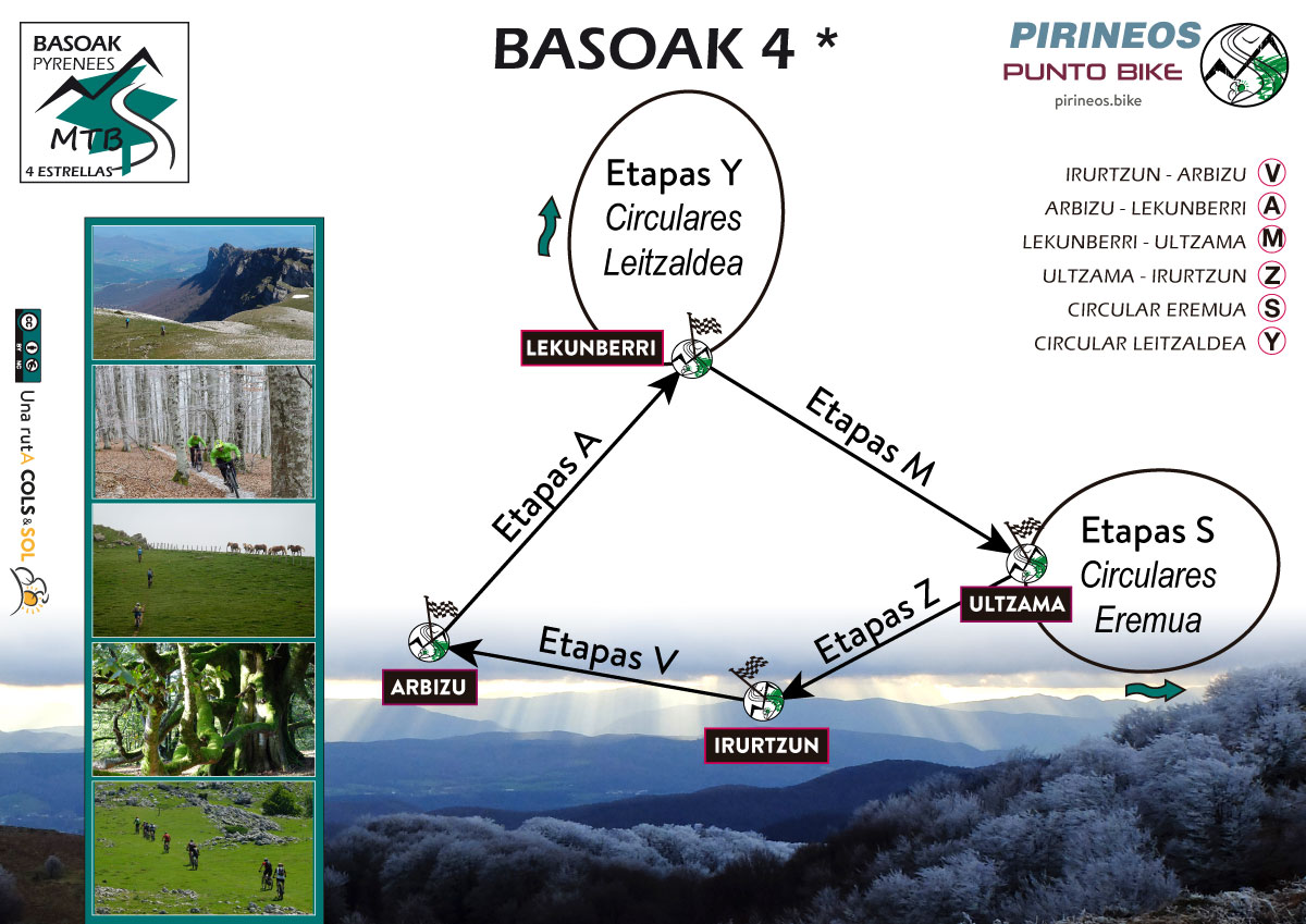 basoak-mtb-4 estrellas-esquema