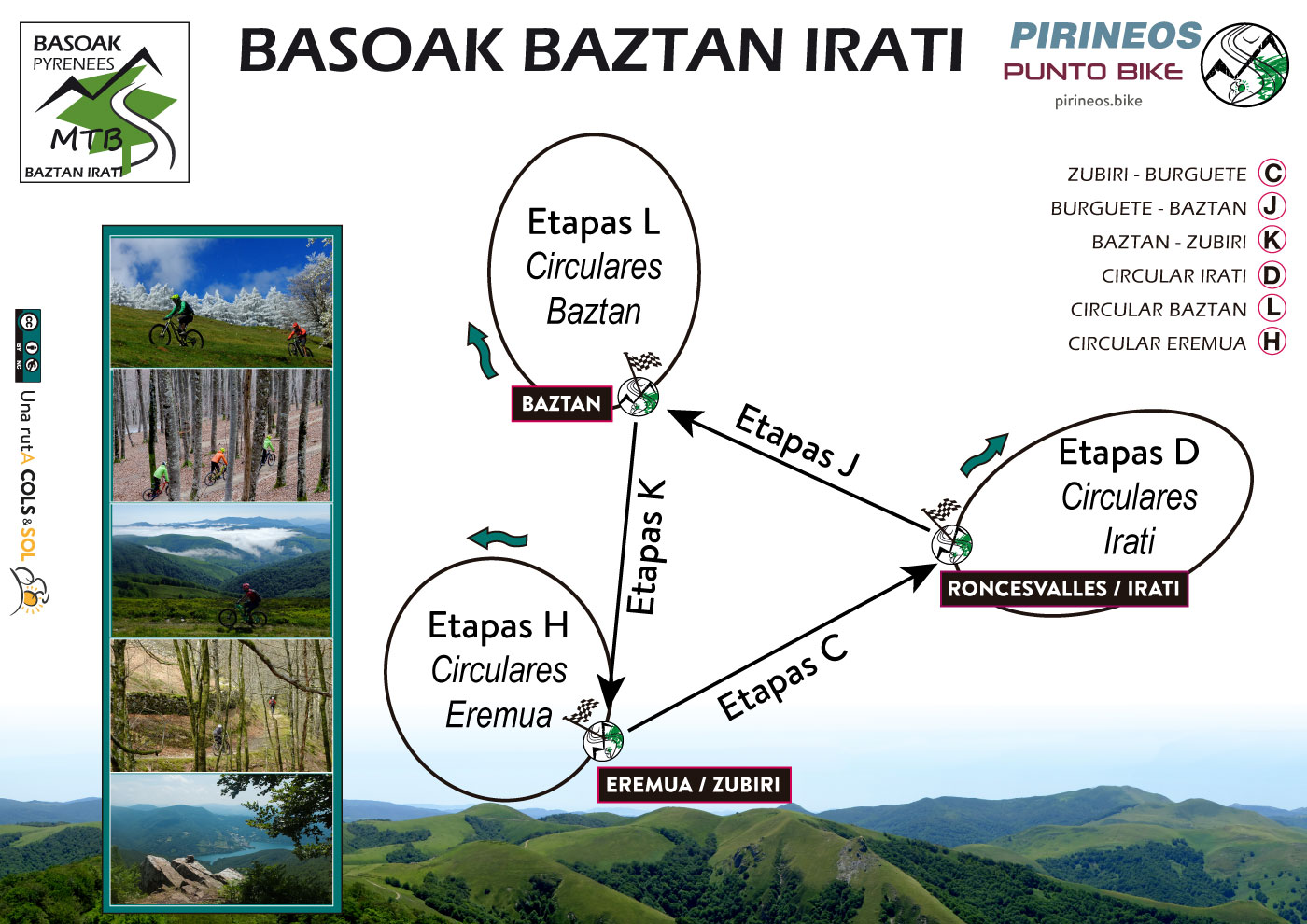 Grafico basoak-mtb-tour