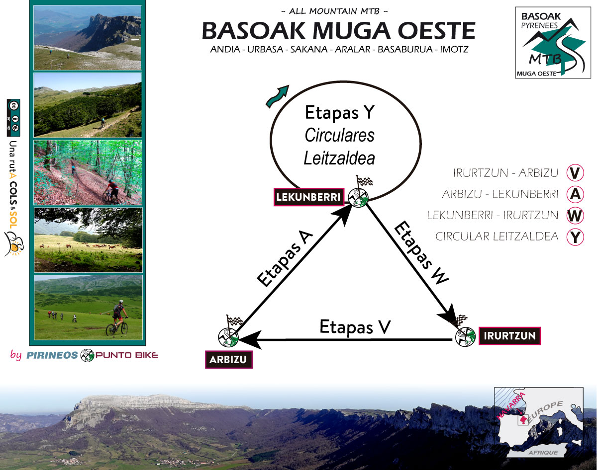 basoak-Muga-Oeste-mtb-esquema