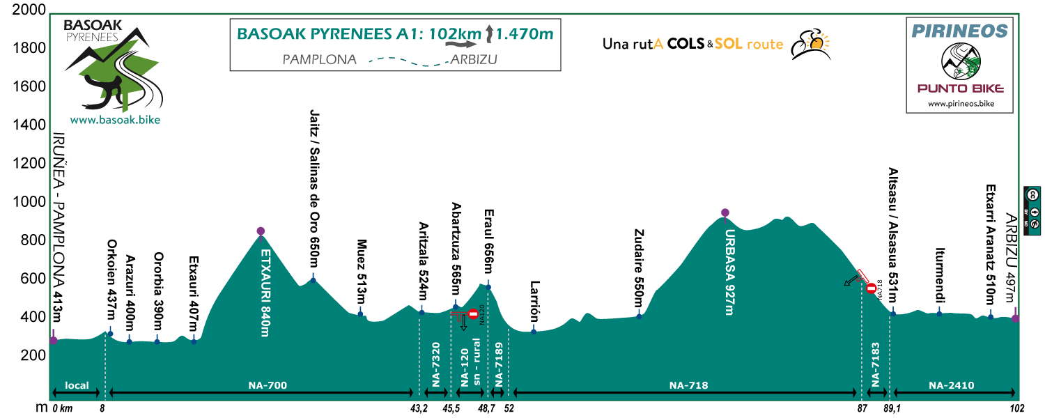 Profile-Basoak-Pyrenees-A1