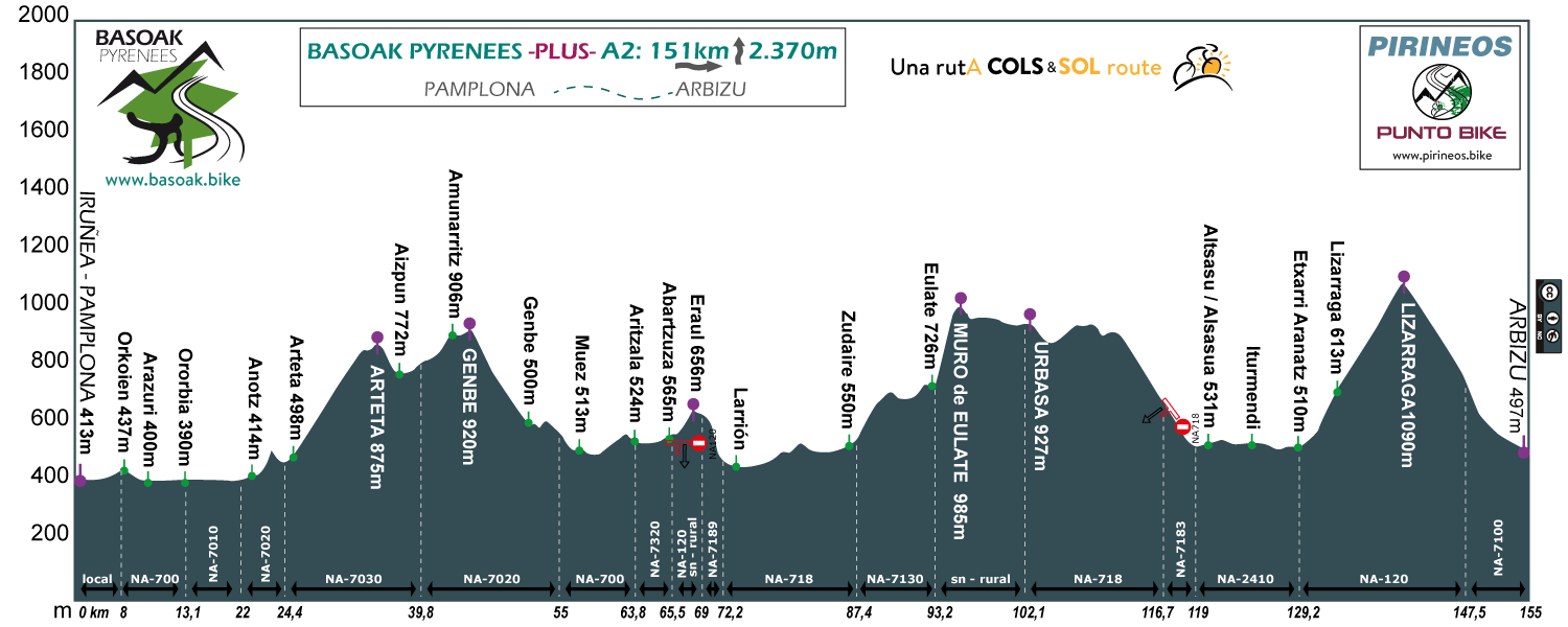 Profile-Basoak-Pyrenees-A2-plus