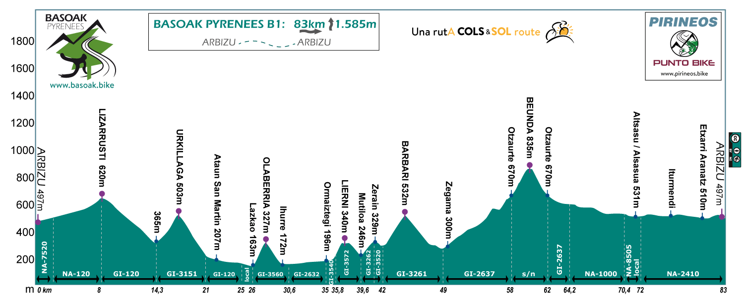 Profile-Basoak-Pyrenees-B1