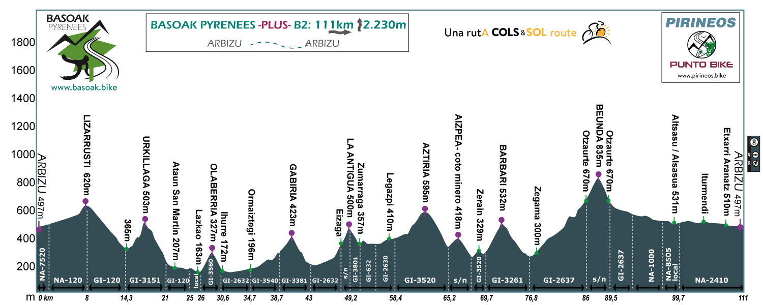 Profile-Basoak-Pyrenees-B2-plus