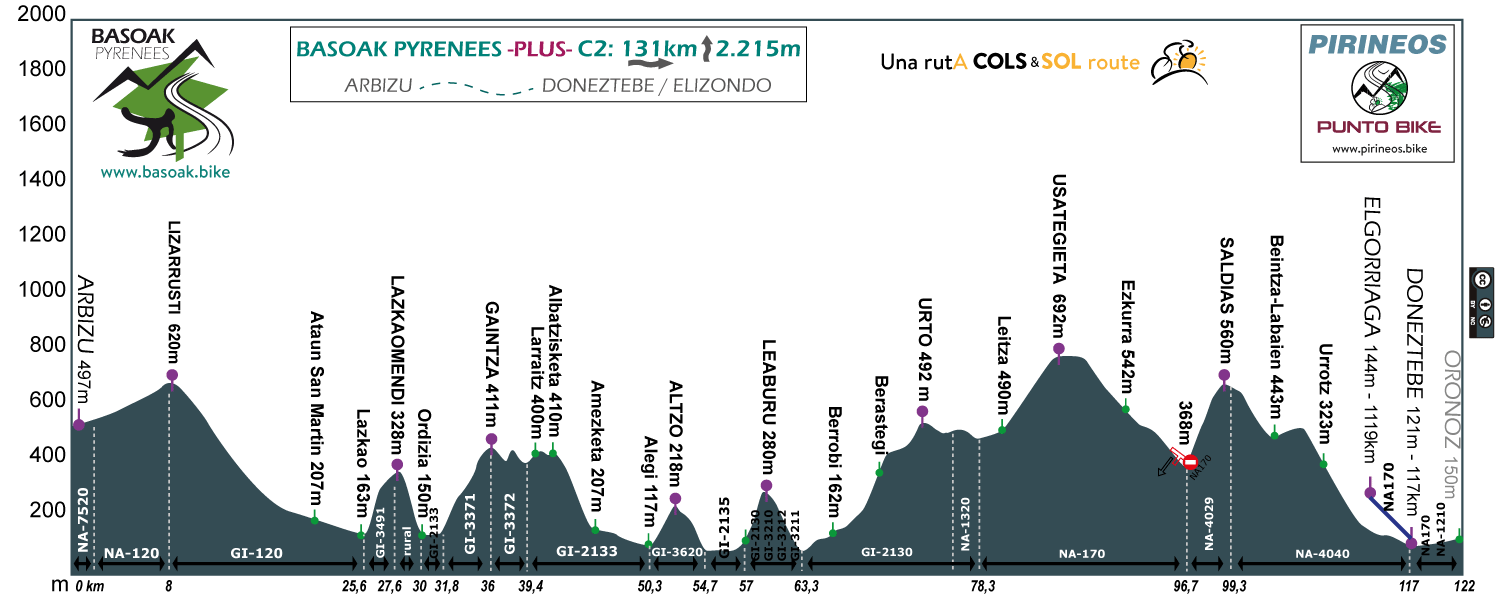 Profile-Basoak-Pyrenees-C2-plus