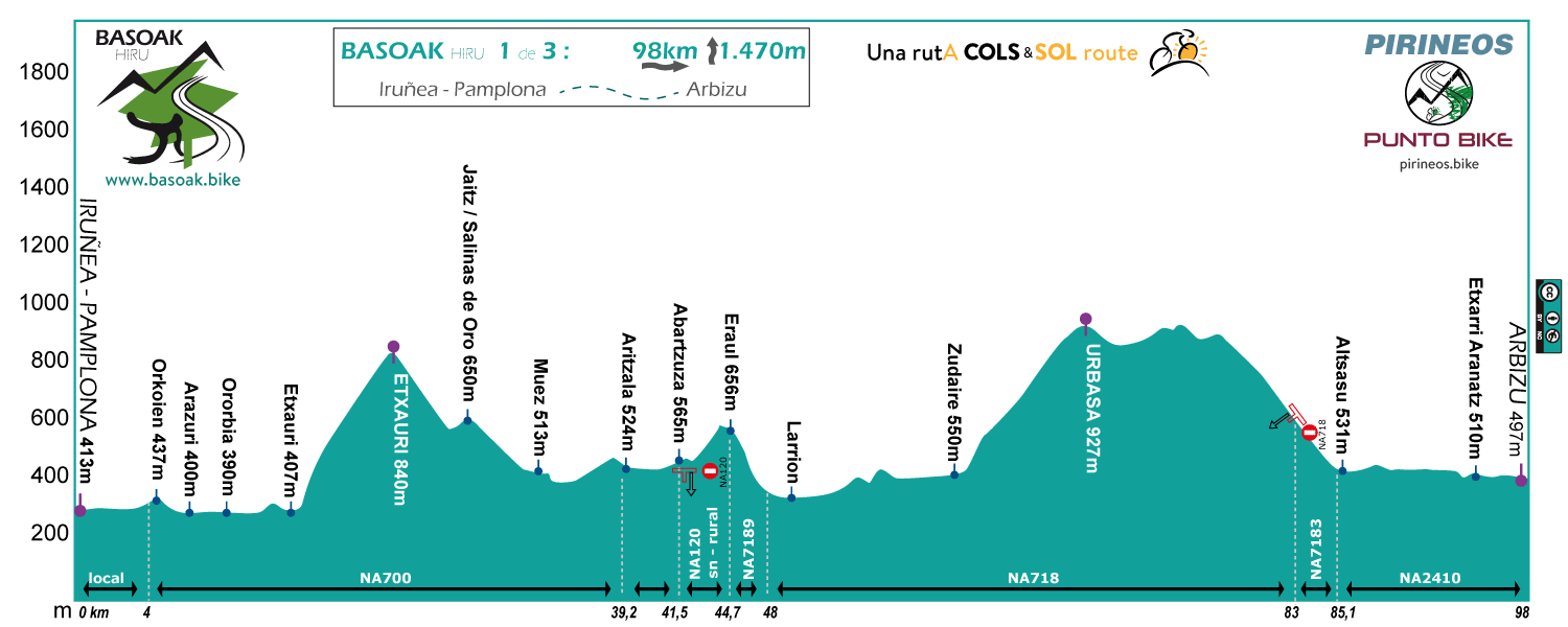 Profile-Basoak-Pyrenees-A1