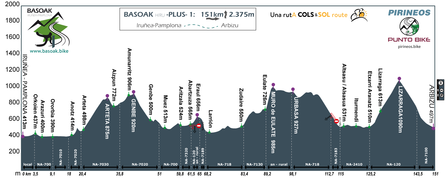 Profile-Basoak-Pyrenees-A2-plus