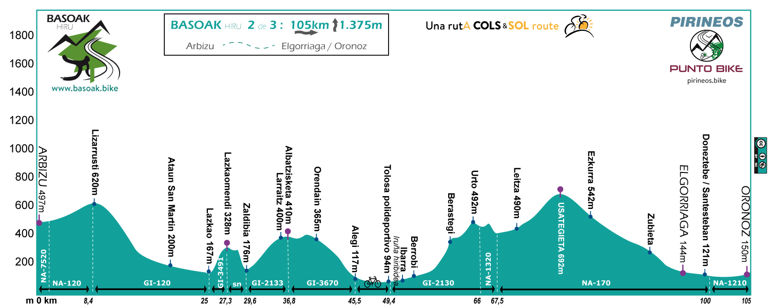 Profile-Basoak-Pyrenees-C1