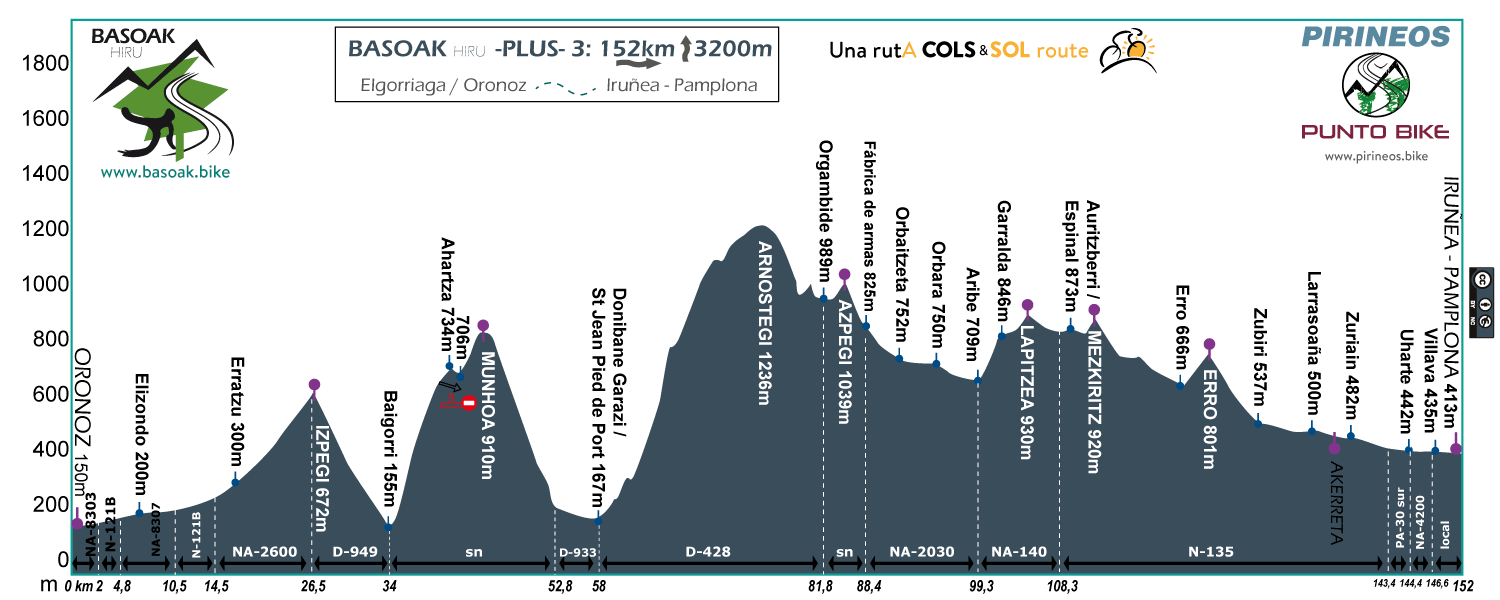 Profile-Basoak-Pyrenees-K-PLUS