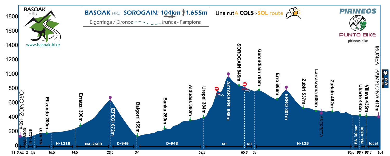 Profile-Basoak-Pyrenees-K-SOFT