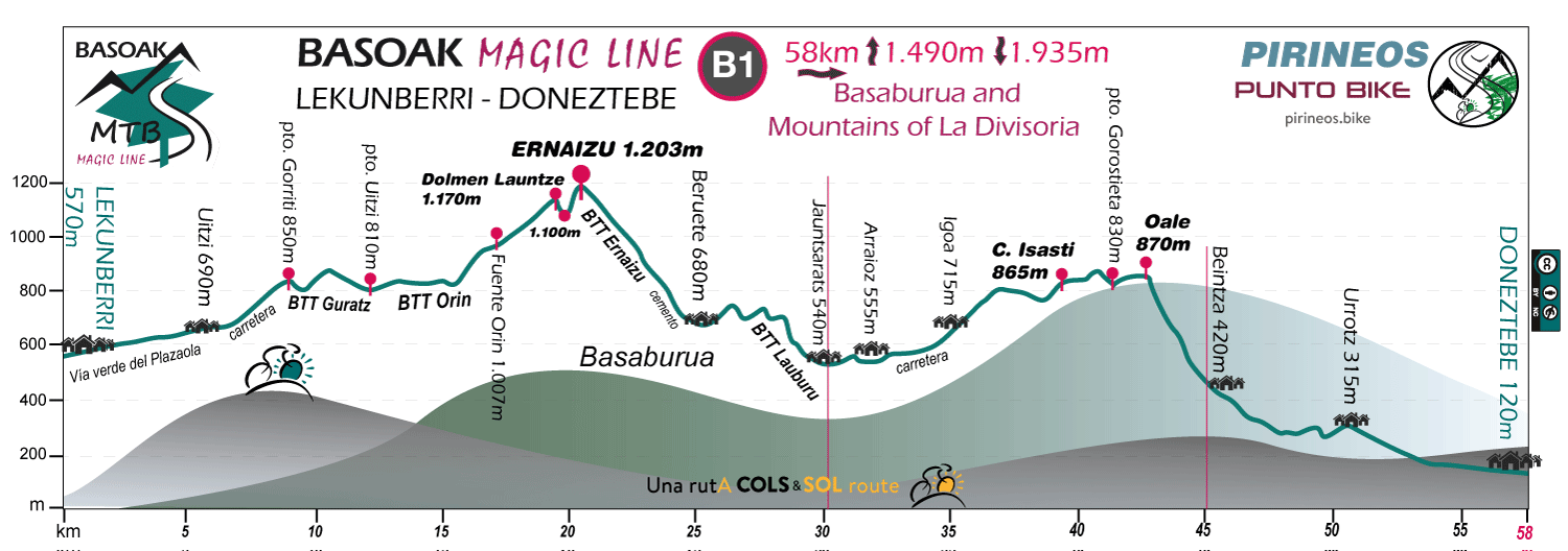 Profile-Magic-Line-MTB-B1