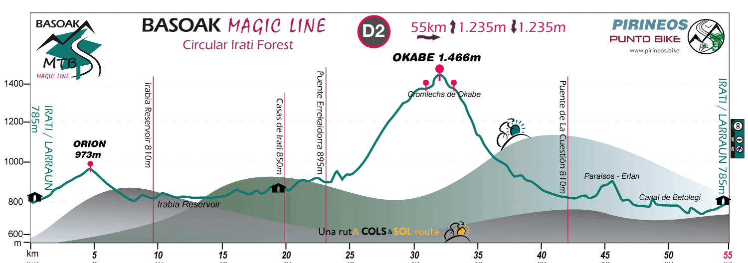 Profile-Magic-Line-Circular-Irati-D2