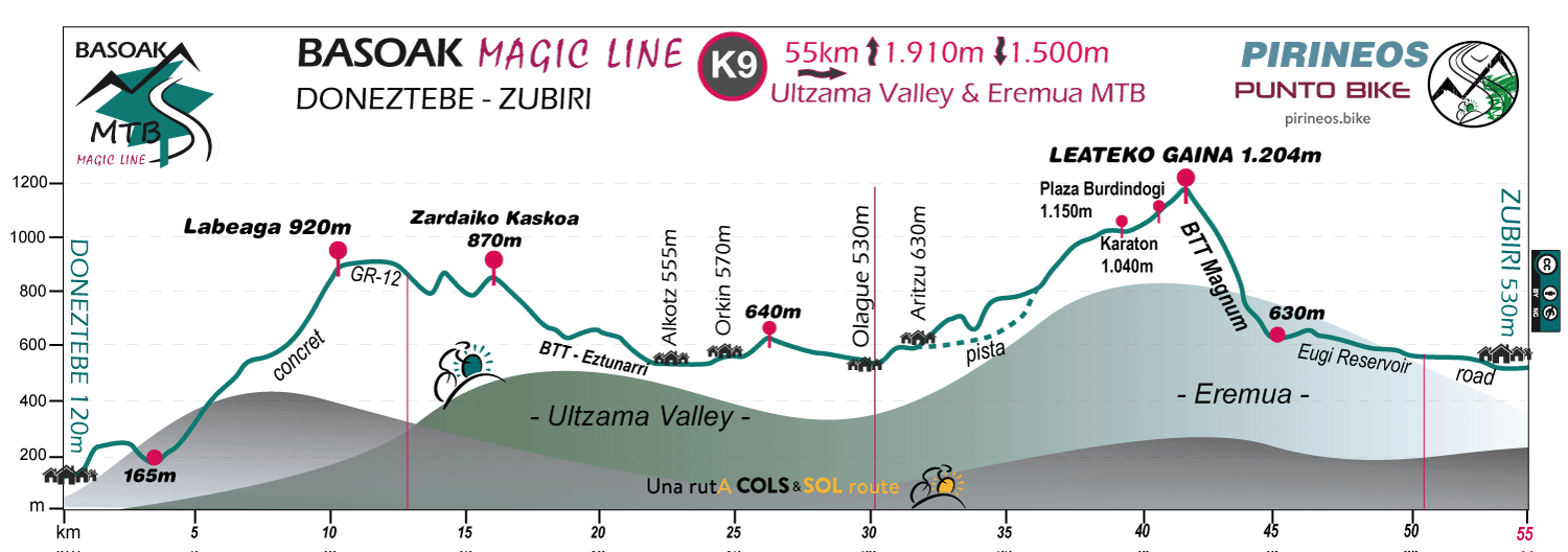 Profile-Magic-Line-MTB-K9