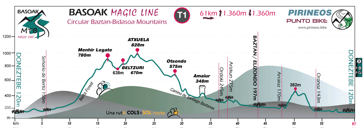 Profile-Magic-Line-MTB-T1