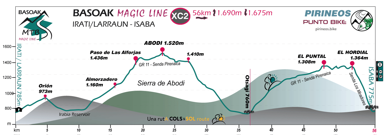 Profile-Magic-Line-MTB-XC2