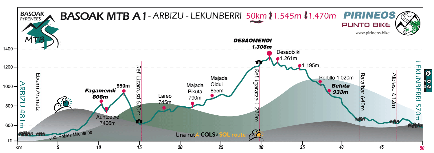 Profile-Basoak-MTB-A1