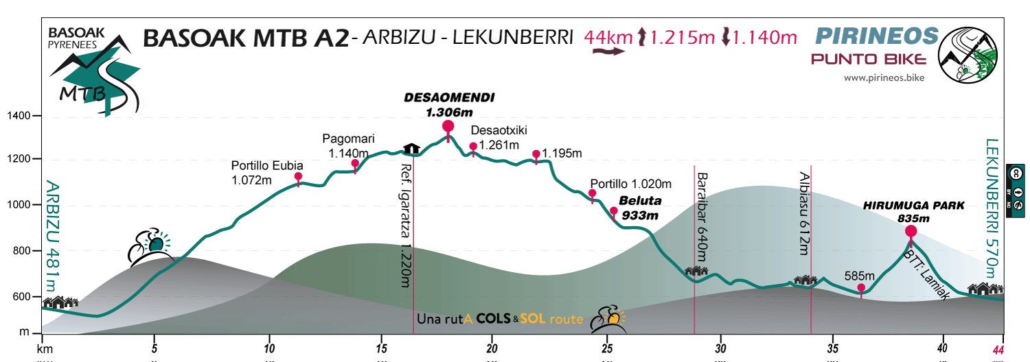 Profile-Basoak-MTB-A2