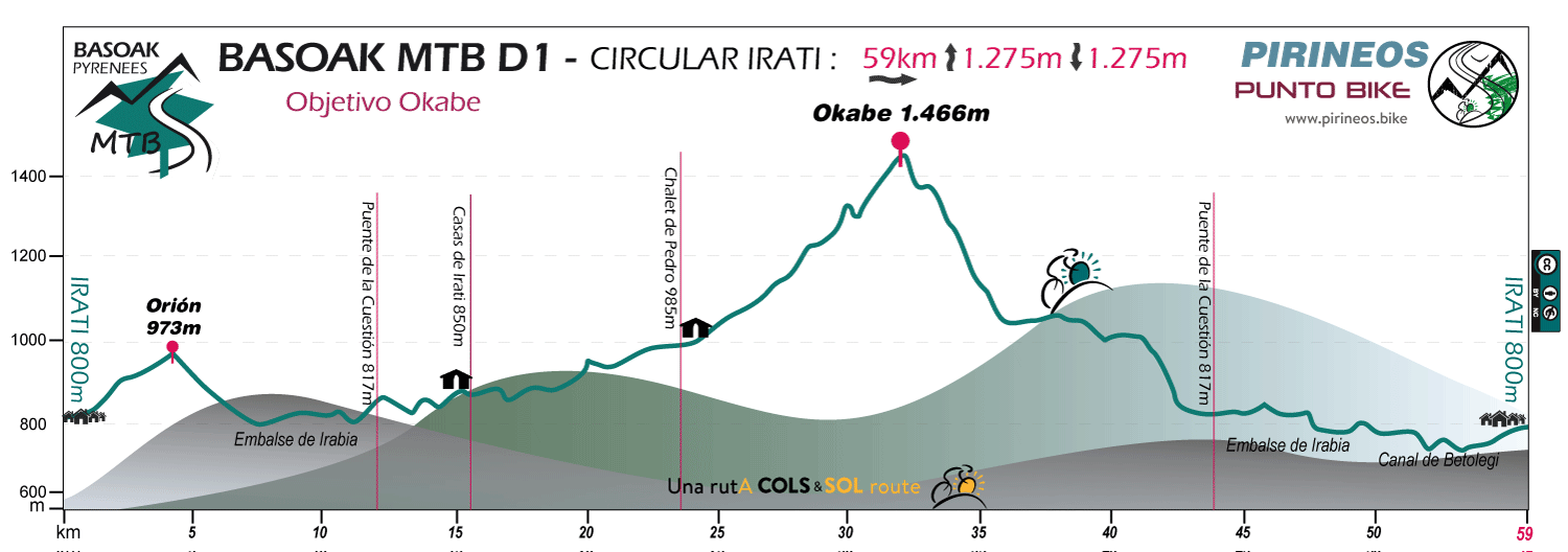 Profile-Basoak-MTB-D