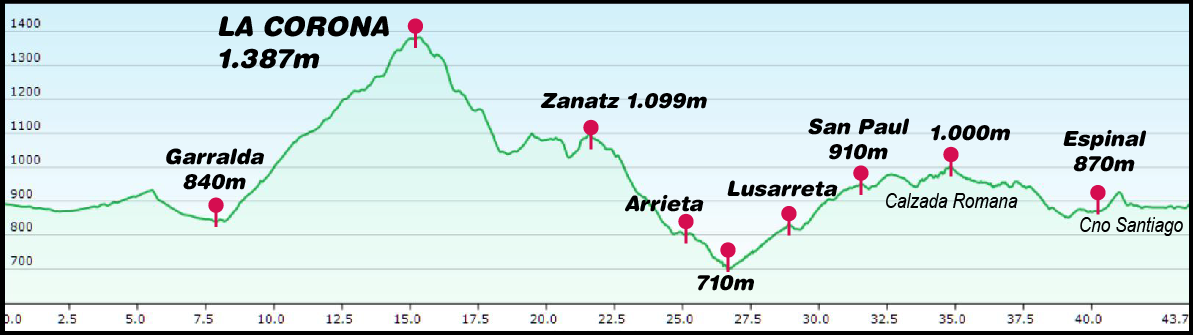 Profile-Basoak-MTB-D11
