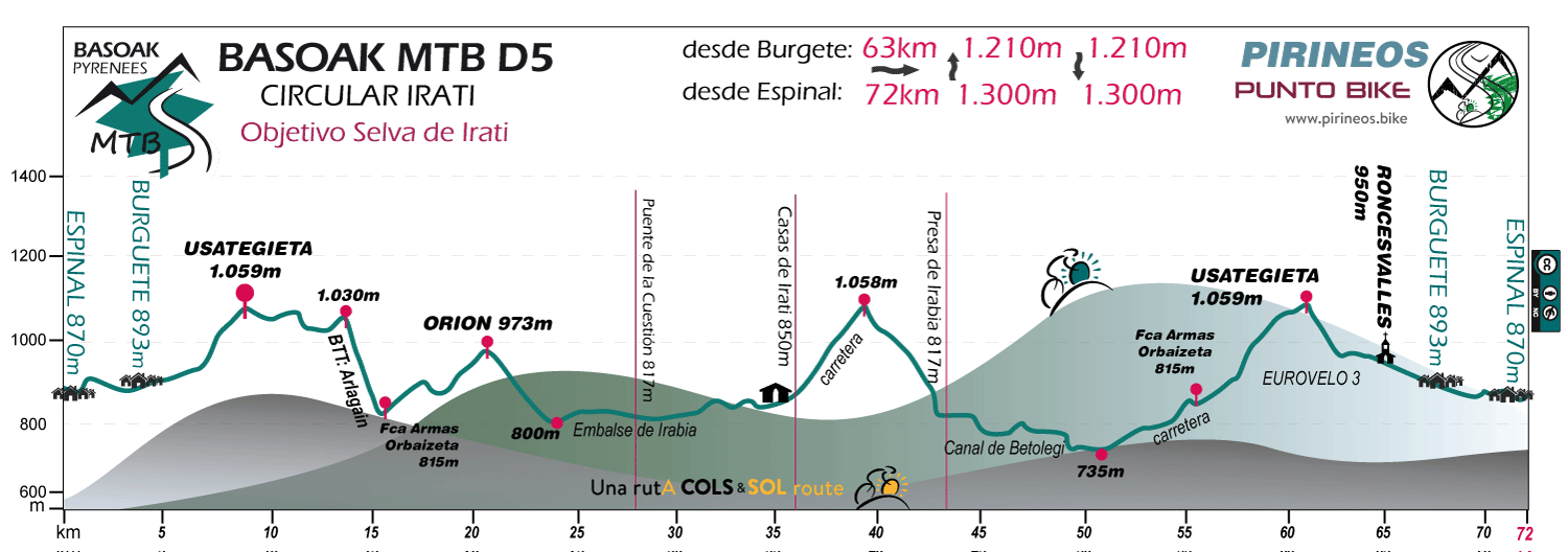Profile-Basoak-MTB-D5