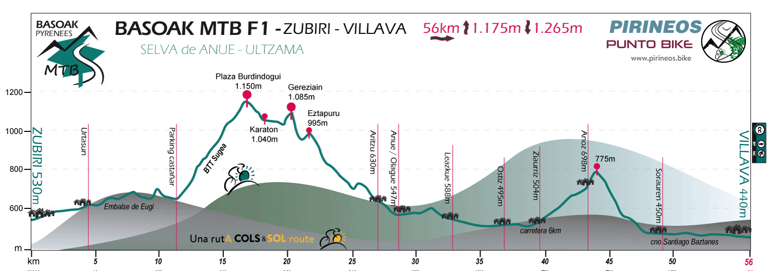 Profile-Basoak-MTB-stage-F1