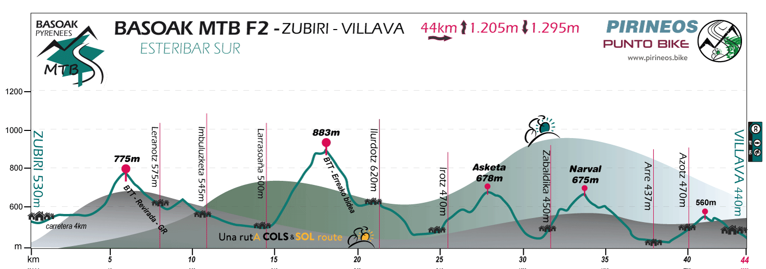 Profile-Basoak-MTB-stage-F2