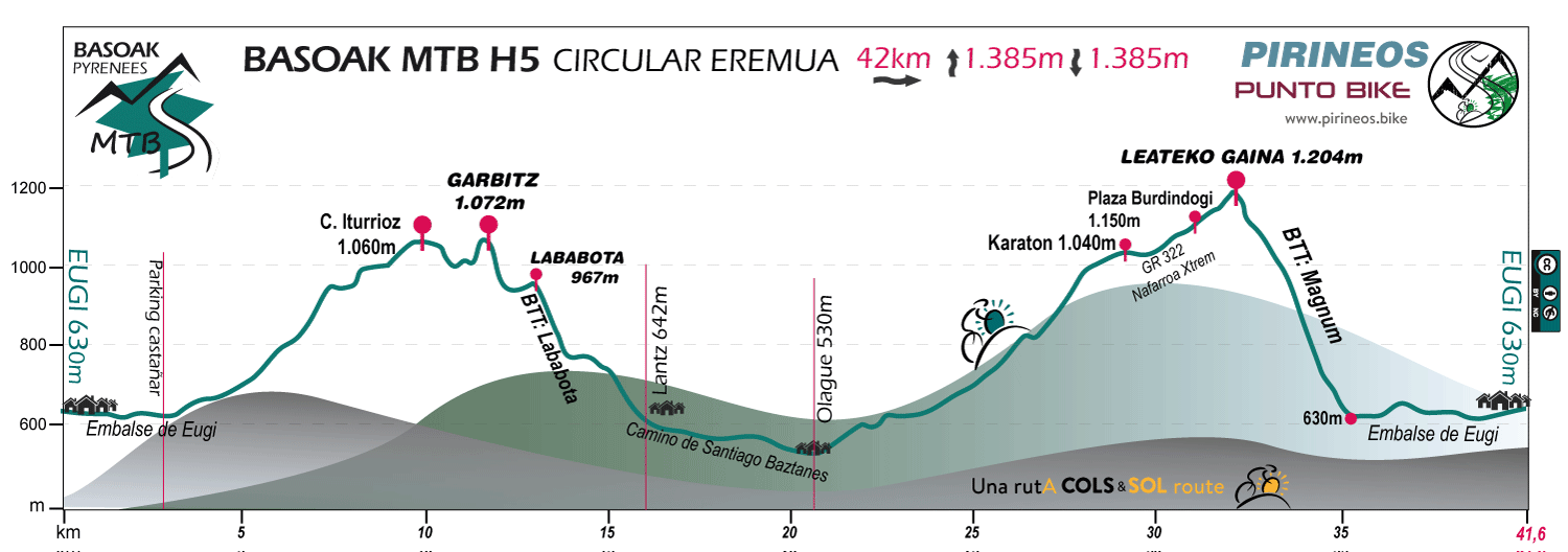Profile-Basoak-MTB-H5