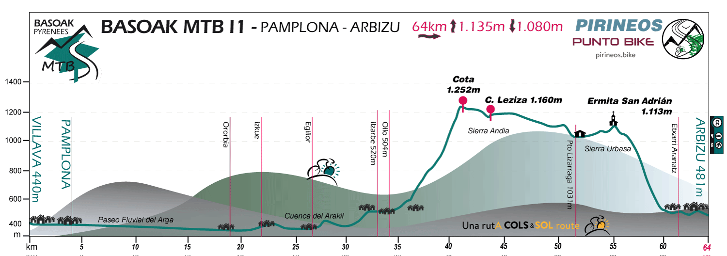 Profile-Basoak-MTB-I1