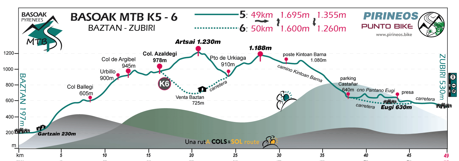 Profile-Basoak-MTB-K5