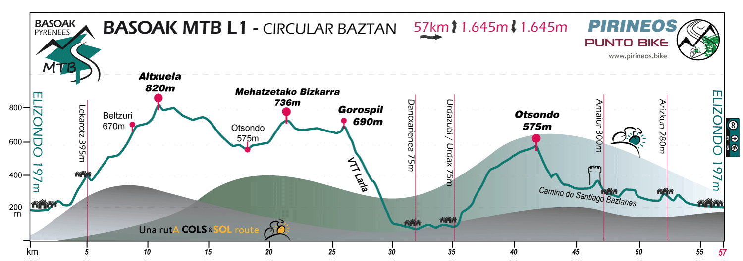 Profile-Basoak-MTB-L1