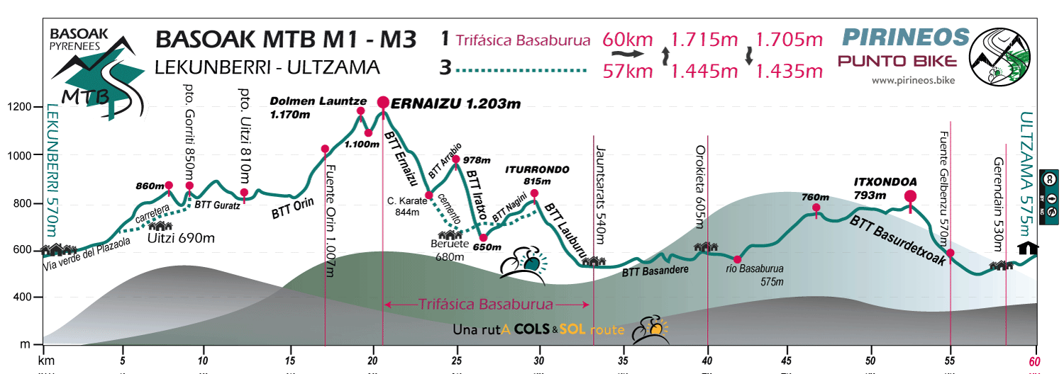 Profile-Basoak-MTB-M-1-3