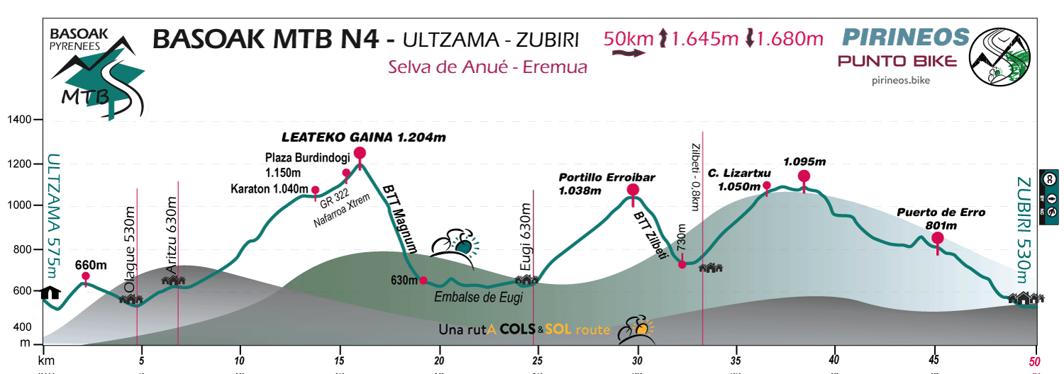 Profile-Basoak-MTB-stage-N4