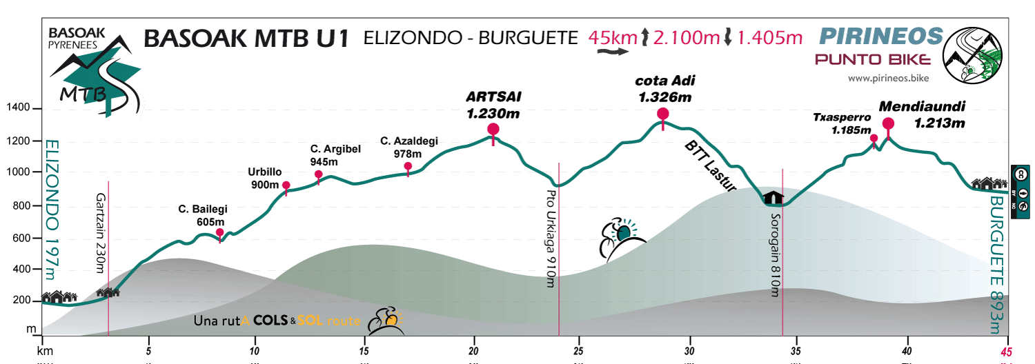 Profile-Basoak-MTB-U1