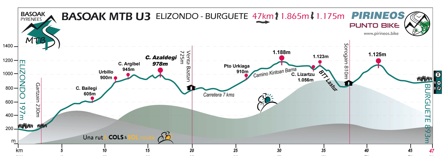 Profile-Basoak-MTB-U3