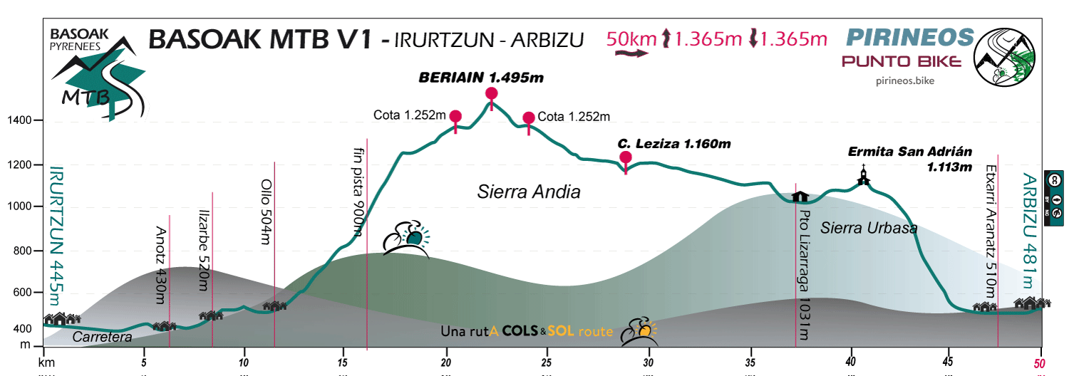 Profile-Basoak-MTB-V1