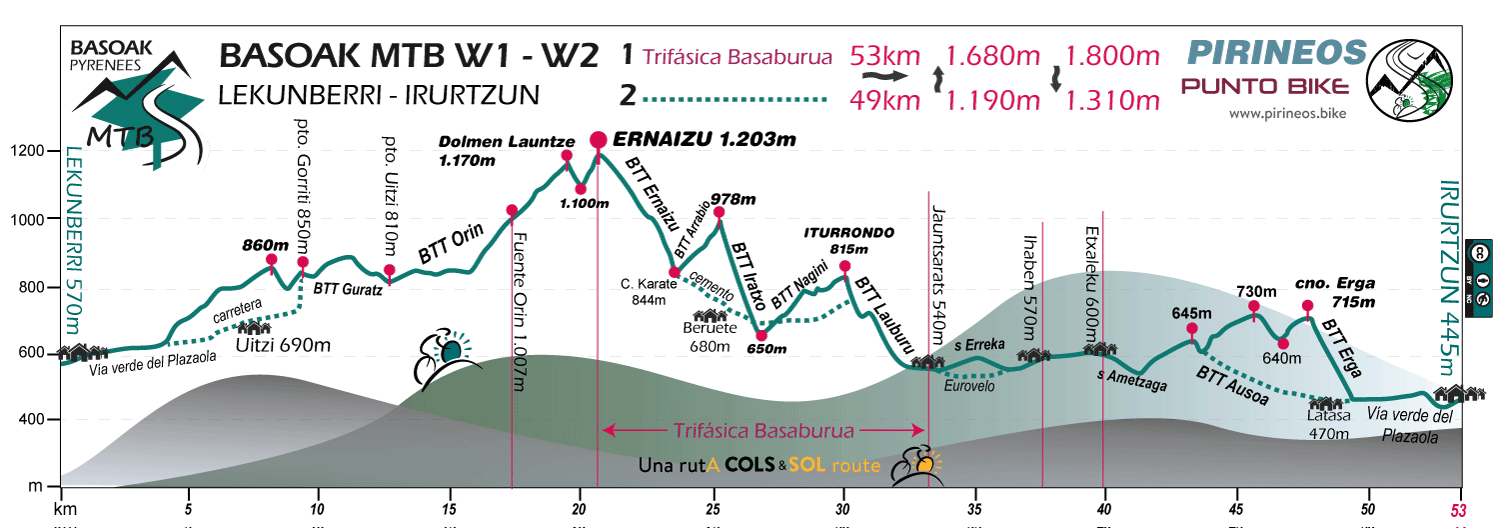 Profile-Basoak-MTB-W-1-2