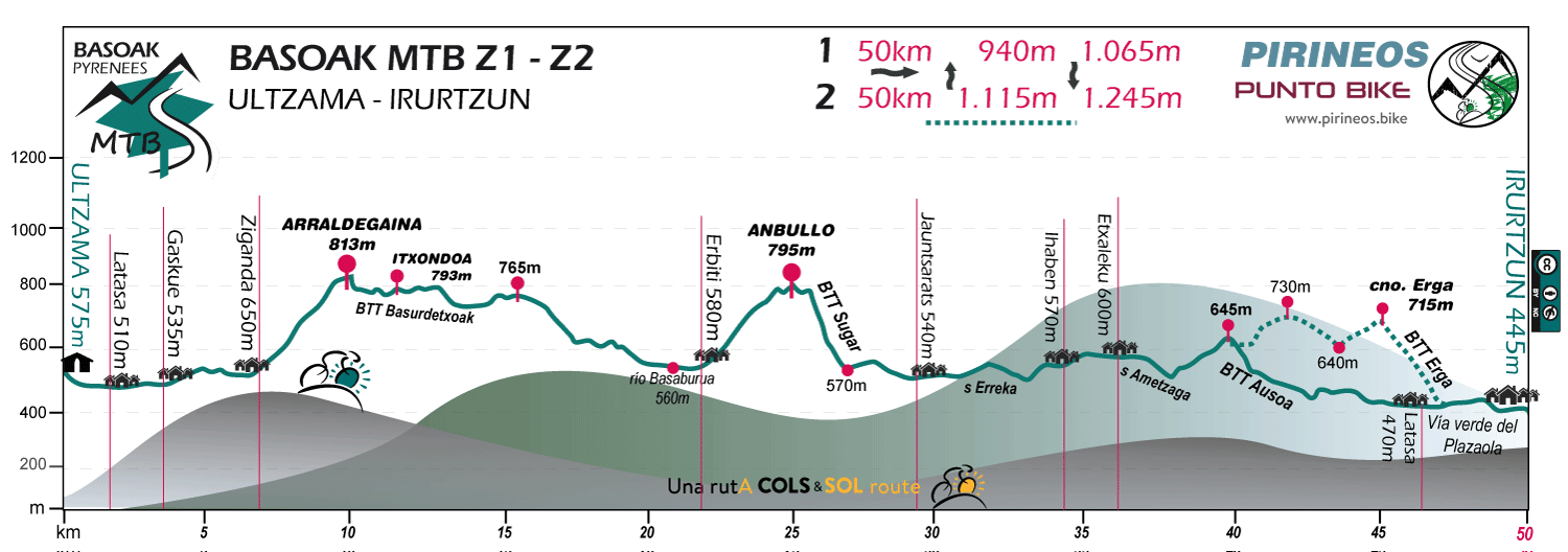 Profile-Basoak-MTB-stage-Z-1-2