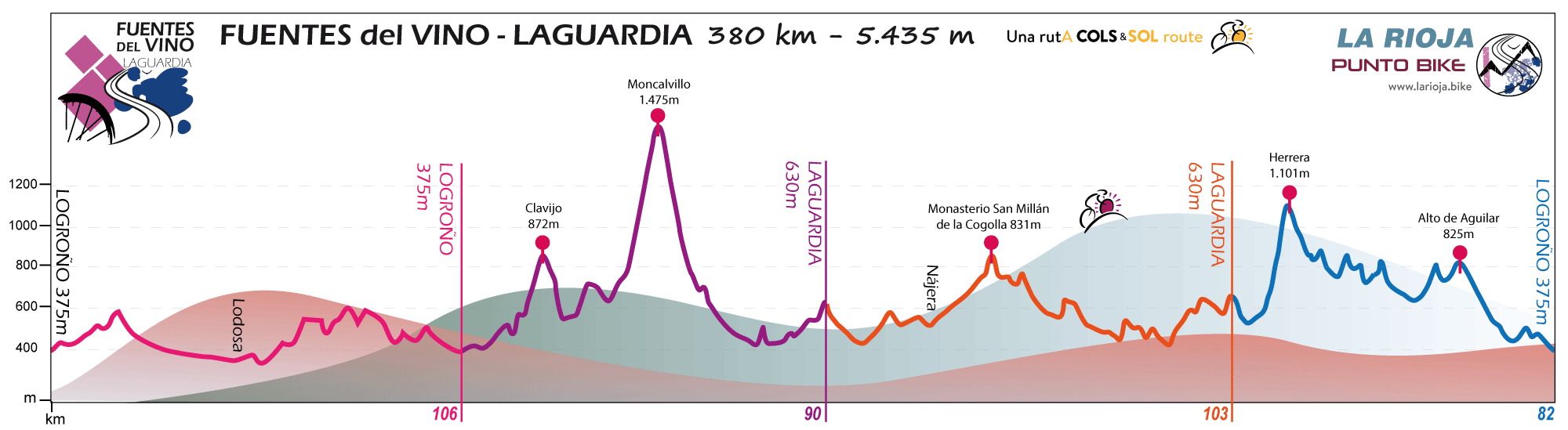 Profile-FdV-Rioja-road-full