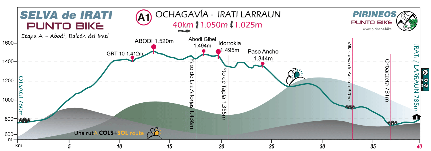 Profile-Selva-de-Irati-Punto-Bike-mtb-Stage-A1