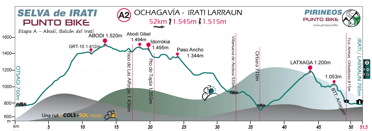 Profile-Selva-de-Irati-Punto-Bike-mtb-Stage-A2