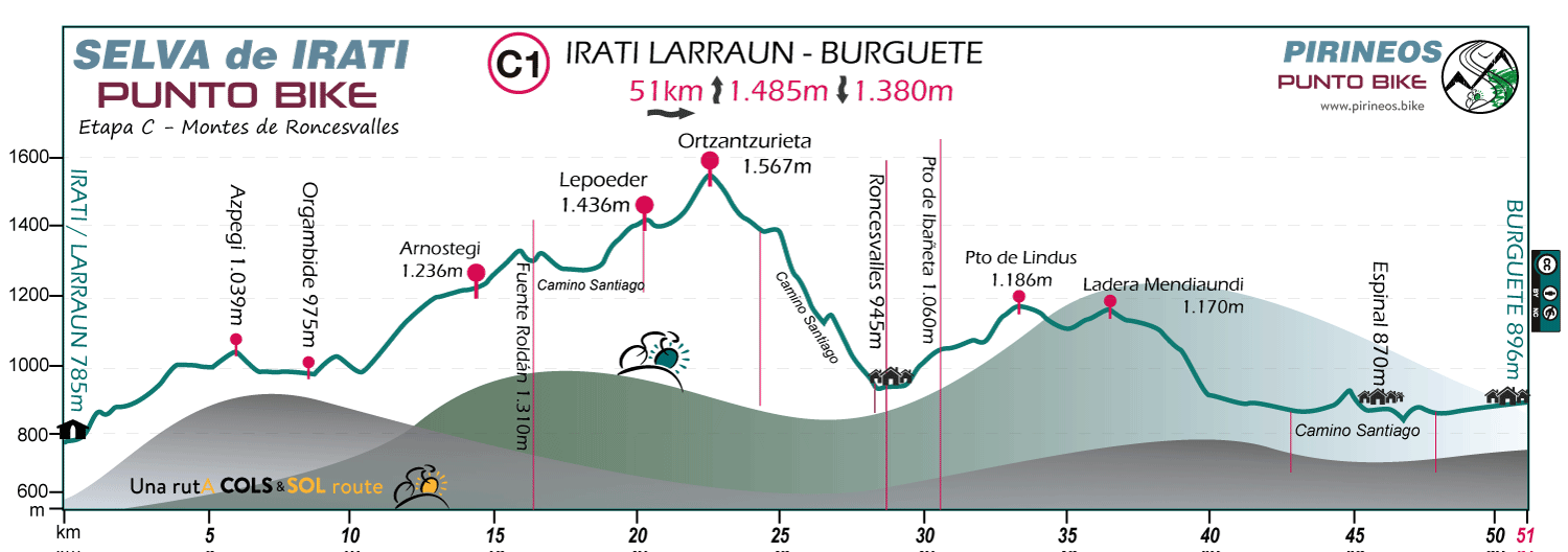 Profile-Selva-de-Irati-Punto-Bike-mtb-Stage-C1