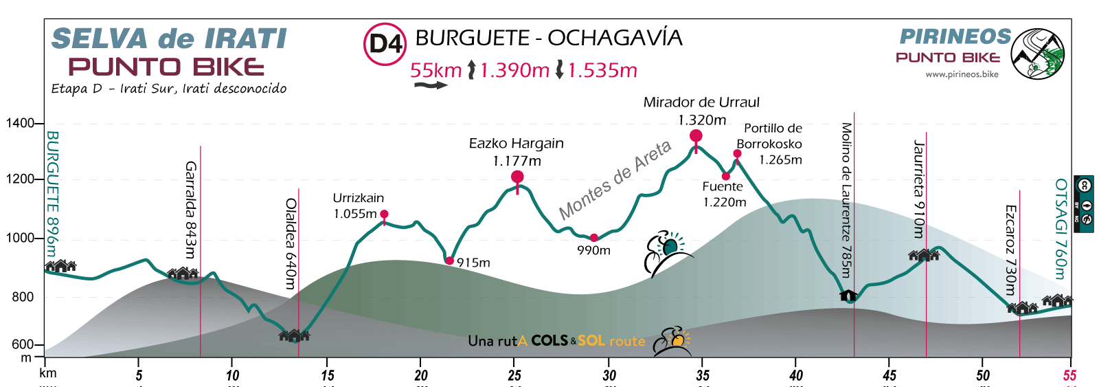 Profile-Selva-de-Irati-Punto-Bike-mtb-Stage-D4