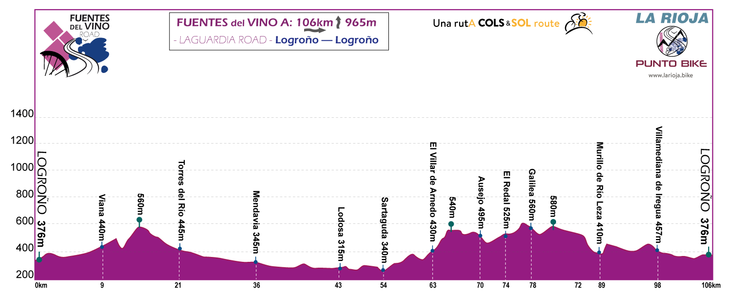 Profile-Fuentes-delVino-Rioja-stage-A