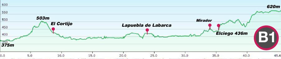 Profile-Fuentes-del-Vino-Rioja-B1