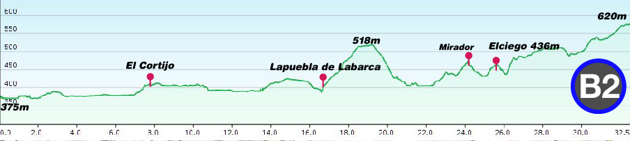 Profile-Fuentes-del-Vino-Rioja-B2