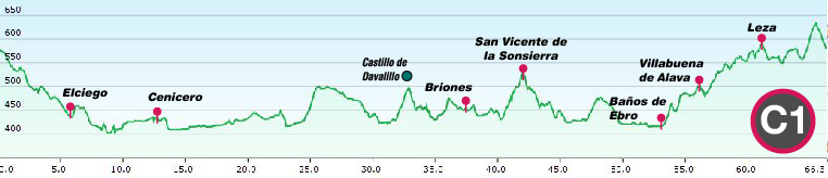 Profile-Fuentes-del-Vino-Rioja-C1