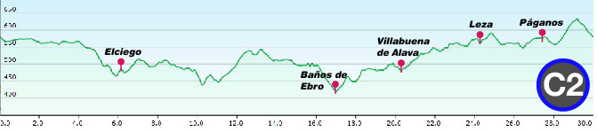 Profile-Fuentes-del-Vino-Rioja-C2