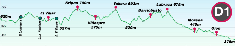 Profile-Fuentes-del-Vino-Rioja-D1